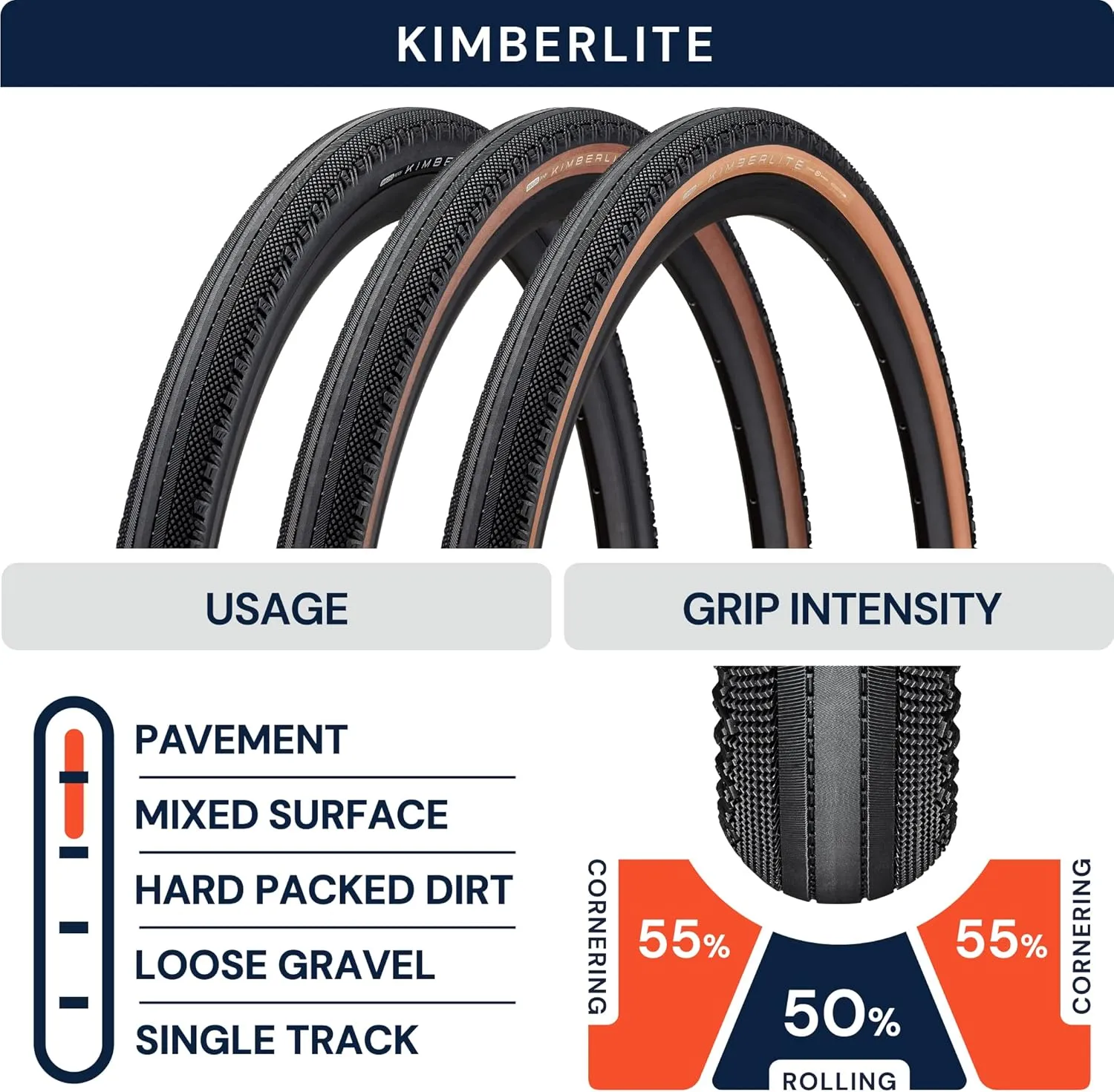 AMERICAN CLASSIC Gravel Bike Tire, Replacement Tire for Gravel Bicycle, All-Road Speed, Gravel Grip - Kimberlite, 700 x 35c, 700 x 40c, 700 x 45c, 700 x 50c, 650b x 47