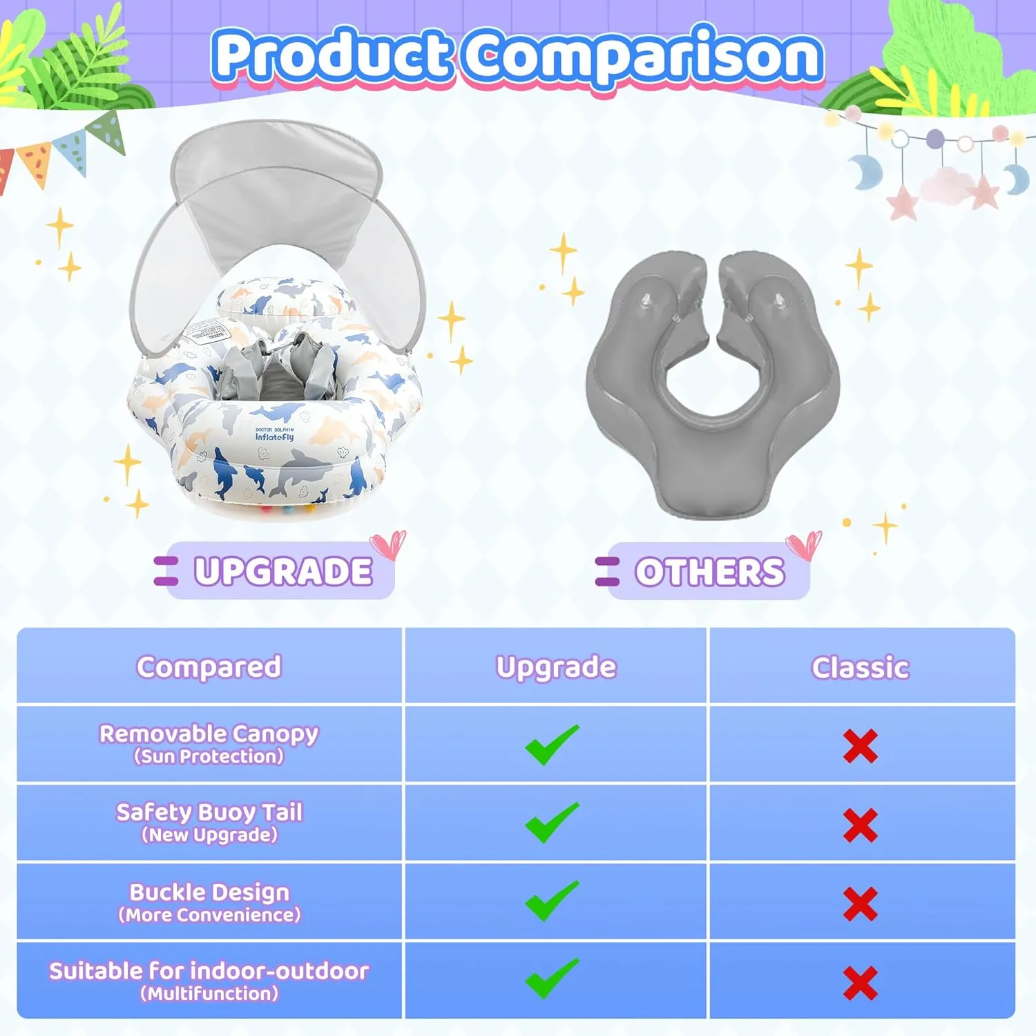 Baby Pool Float with Sun Canopy Inflatable Toddler Swimming Float with Anti-Backflip Tail Infant Pool Floaties for Ages of 6-30 Months