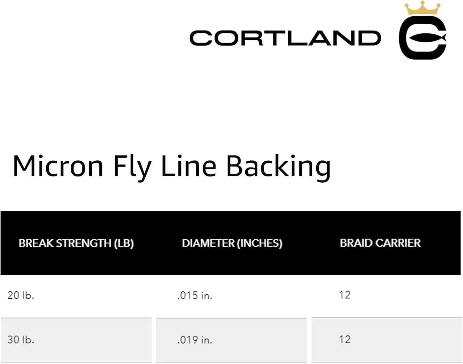 CORTLAND Micron Durable Tight Round Braid Smooth Low-Friction Finish Stretch-Resistant Virtually Tangle-Free Fly Line Backing for Freshwater & Saltwater