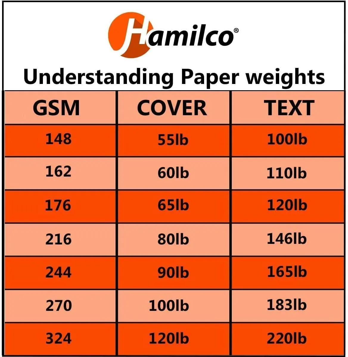 Hamilco Colored Scrapbook Cardstock Paper 12x12 Card Stock Paper 65 lb Cover 25 Pack (Electric Blue)