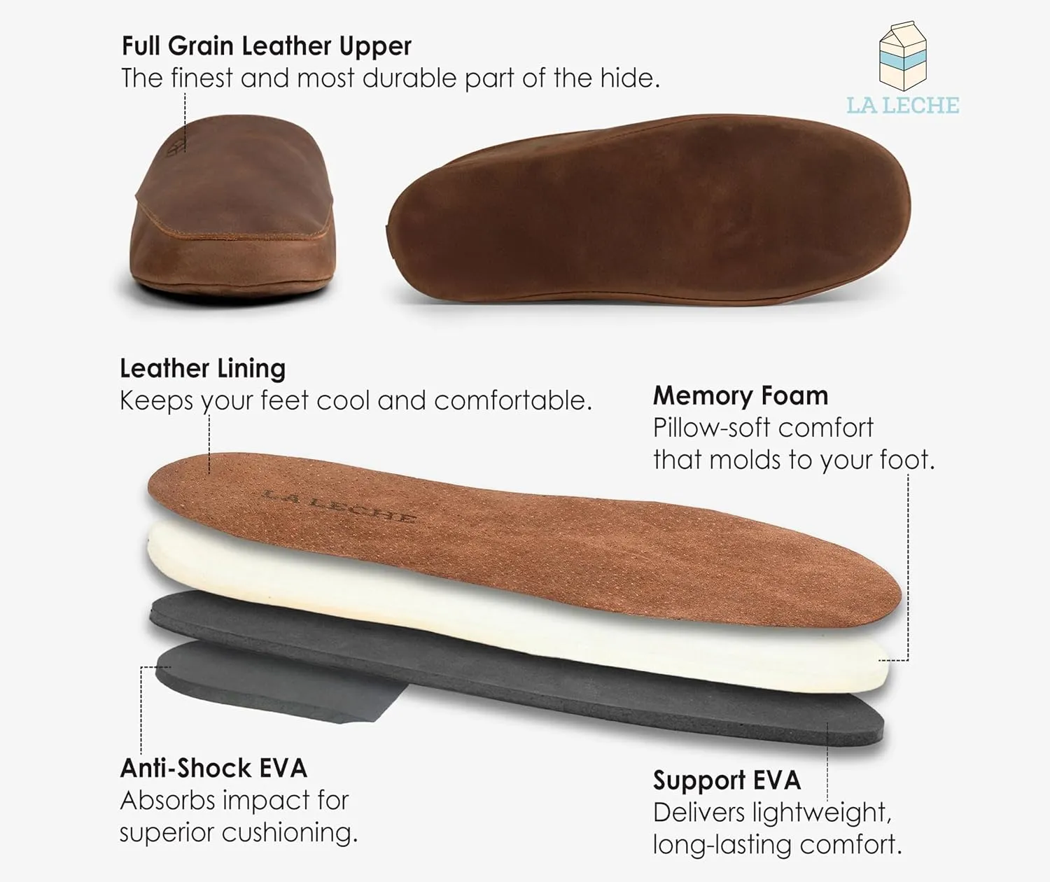La Leche, Japanese Uwabaki Style Slippers, Slip-On Slippers, Indoor Slippers, Shoes for Home, Full Grain Leather & Memory Foam, Handmade