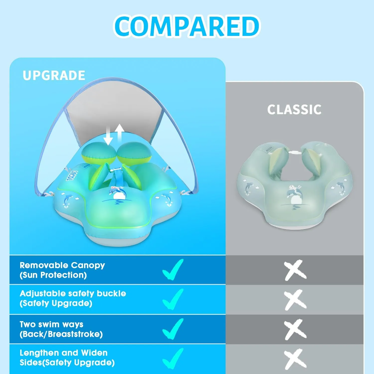 LAYCOL Baby Swimming Float with UPF50  Sun Canopy Baby Floats for Pool No Flip Overbaby Pool for Baby Age of 3-36 Months