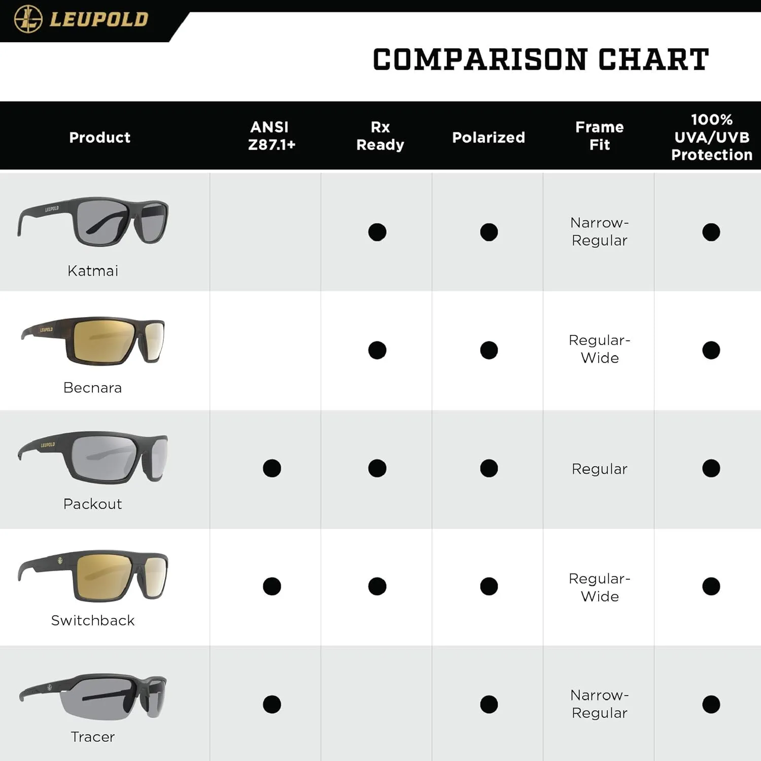 Leupold Switchback Performance Eyewear with Polarized Lenses